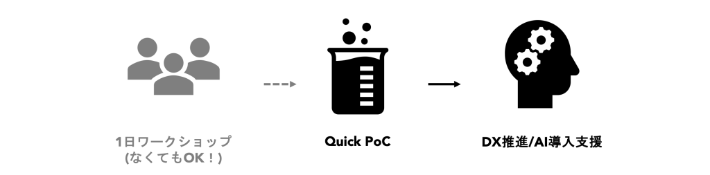 水産DX支援とAI導入フロー